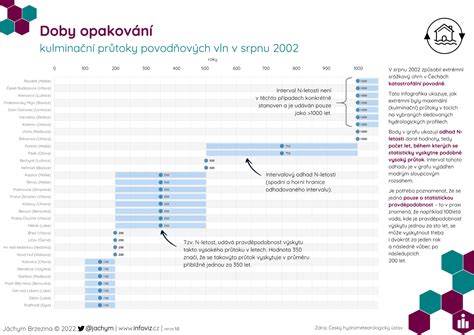 infografika - pôrodné doby