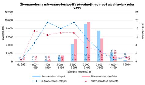 Infografika: Počet narodených detí podľa pohlavia v Ružomberku v roku 2020