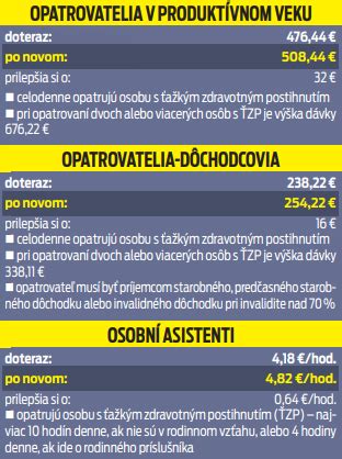 Diagram zobrazujúci kvalifikačné požiadavky pre opatrovateľov detí
