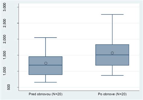 Diagram znázorňujúci pred ejakulačný sekrét