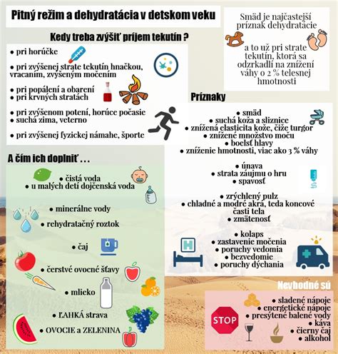 Infografika o dehydratácii u detí