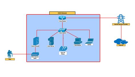 Diagram porovnávajúci sacie techniky