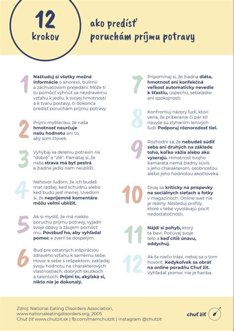 Infografika zobrazujúca rôzne typy porúch príjmu potravy