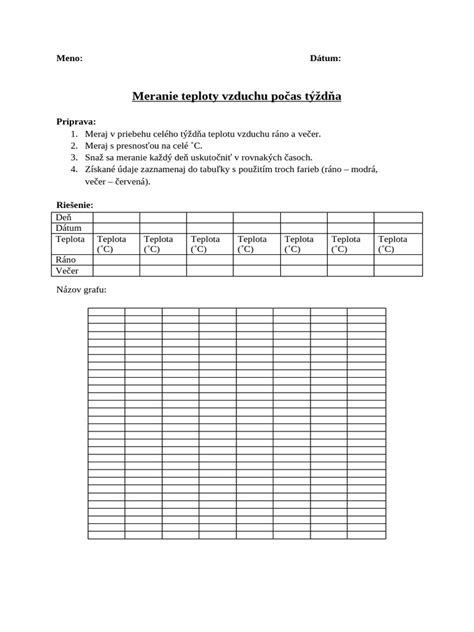 Infografika znázorňujúca meranie bazálnej teploty počas menštruačného cyklu