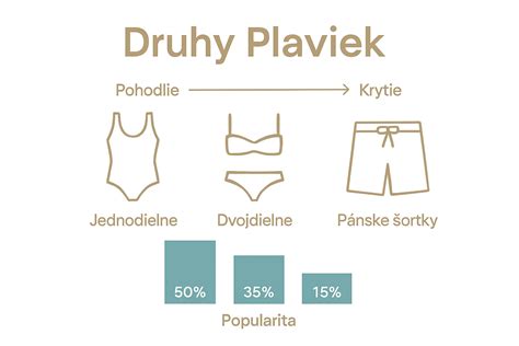 infografika porovnávajúca typy detských kočiarov