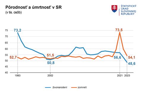 Graf počtu narodených detí v Rakovej podľa mesiacov