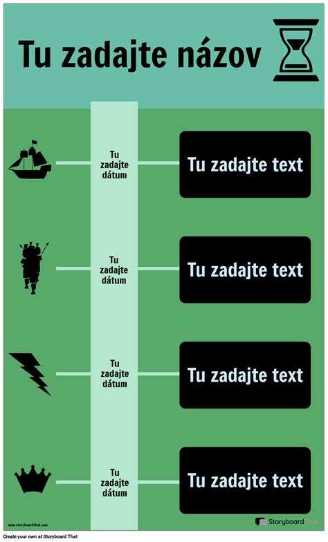 Ilustrácia časovej osi pôrodu