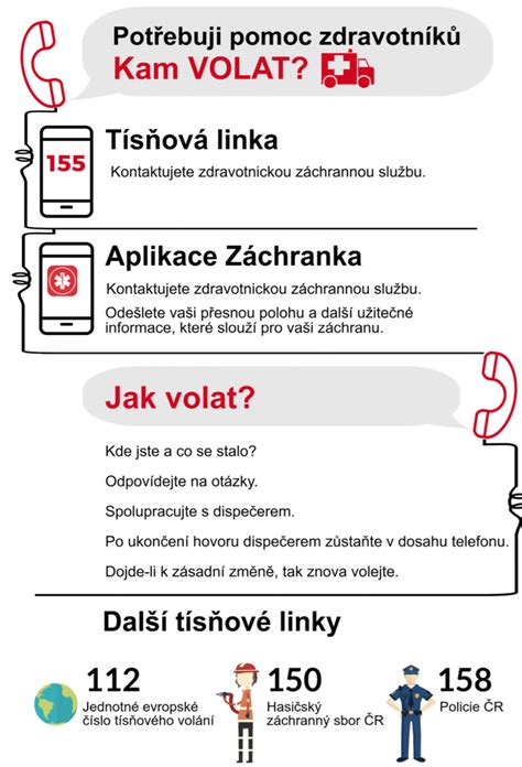 Ilustrácia telefonovania na tiesňovú linku