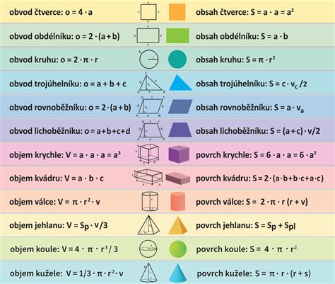 Matematické vzorce a daňový bonus