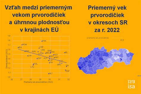 Graf porovnávajúci priemerný vek prvorodičiek v krajinách EÚ