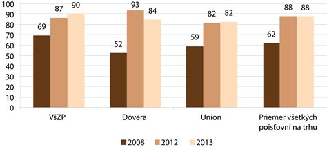 graf porovnávajúci úspešnosť VBAC a opakovaného cisárskeho rezu