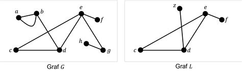 Graf postupného zlepšovania rebríčka