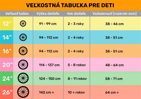Porovnanie veľkosti kolies kočíkov