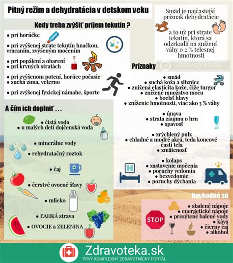 Infografika zobrazujúca príznaky dehydratácie u detí