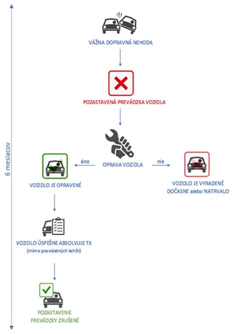 Diagram zobrazujúci princíp ochrany proti bočnému nárazu v autosedačke