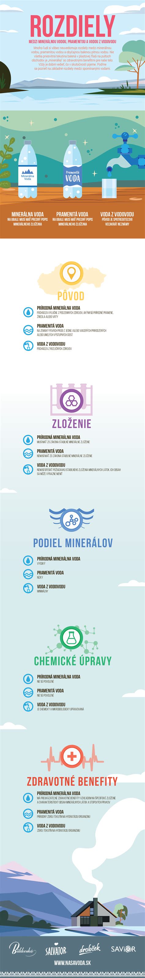 Infografika znázorňujúca rozdiely medzi seboreou a inými kožnými ochoreniami
