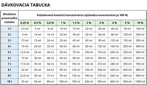 Tabuľka s prehľadom vedeckých štúdií o galaktogógoch