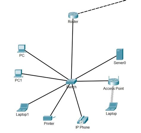 Diagram zobrazujúci sieť prepojených profesií v rámci Cochemskej praxe.
