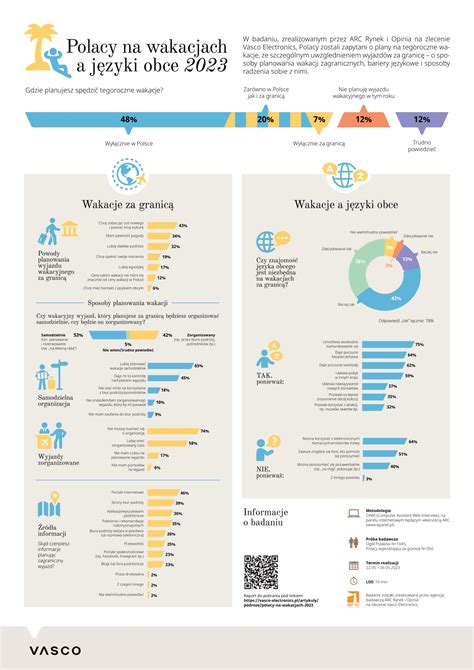 Infografika o správnom uhryze a vplyve cumlíkov