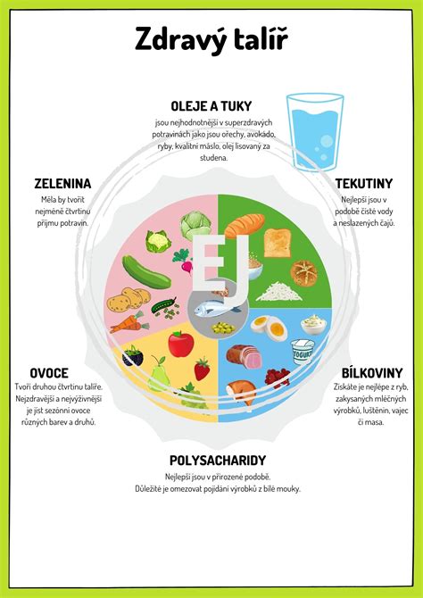 Ilustrácia denníka s jedlom a cvičením