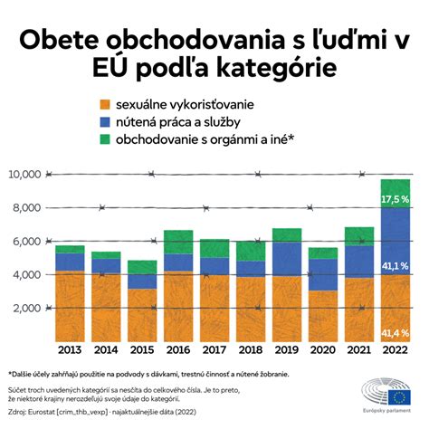 Infografika porovnávajúca počty obetí COVID-19 v rôznych európskych krajinách