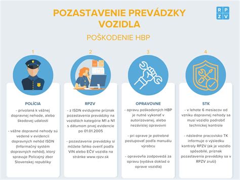 Infografika o procese štátneho zdravotného dozoru