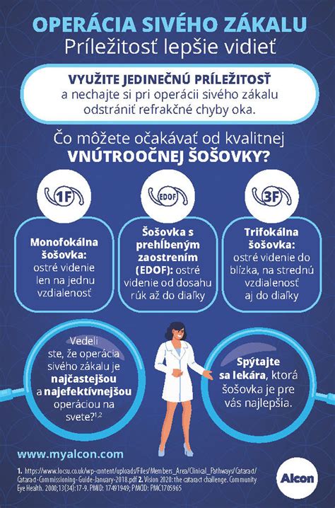 Diagram znázorňujúci proces fakoemulzifikácie pri operácii sivého zákalu