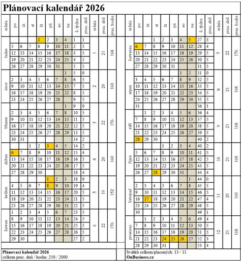 Kalendár s vyznačenými intervalmi striedania