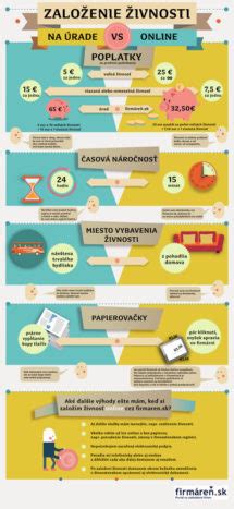 Infografika s krokmi na založenie jaslí