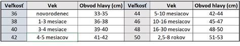 Rôzne techniky háčkovania detských čiapok