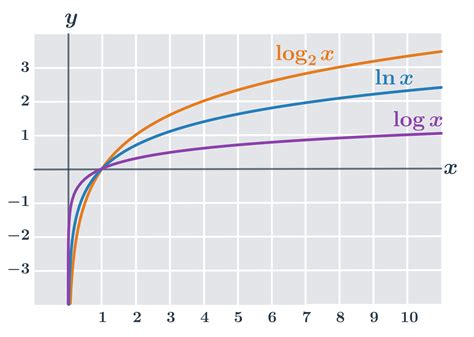 graf prerušovaného pôstu
