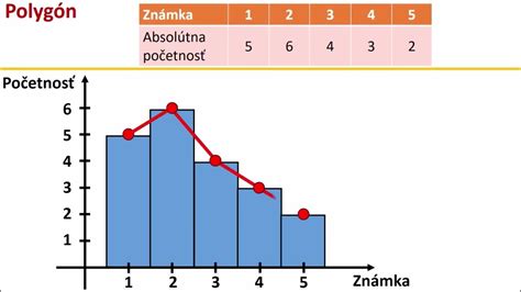 Grafické znázornenie denných pohybov plodu