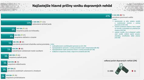 Infografika porovnávajúca výšku rodičovského príspevku v rôznych krajinách EÚ