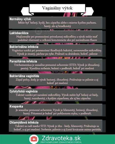 Infografika zobrazujúca rôzne typy vaginálneho výtoku v tehotenstve