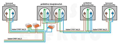 Schéma typov elektrických zásuviek