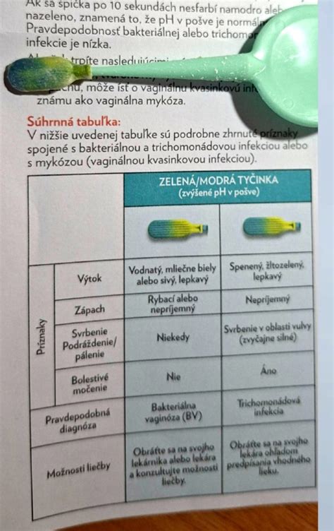 Ilustrácia svrbenia a pálenia v intímnej oblasti