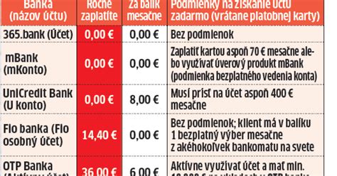 Porovnanie detských bankových účtov