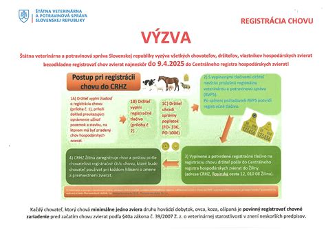 Infografika porovnávajúca reprodukčné cykly rôznych hospodárskych zvierat