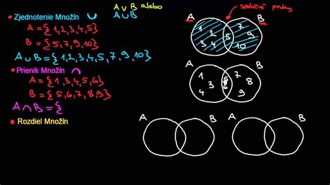 Diagram znázorňujúci prienik ultrazvukových vĺn do tkaniva