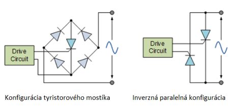 Vysvetlenie princípu ultrazvukových vĺn