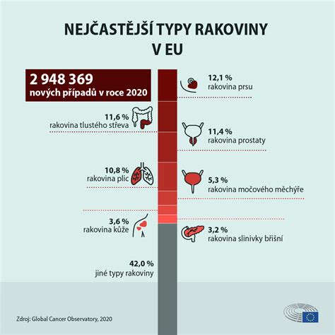 Infografika porovnávajúca riziko rakoviny u detí počatých prirodzene a IVF