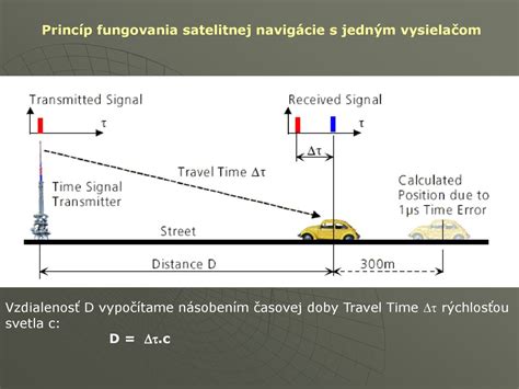 Diagram zobrazujúci princíp fungovania ultrazvuku