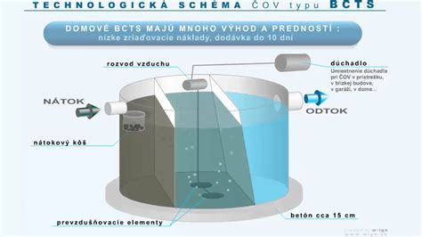 Schéma znázorňujúca proces fingerprintingu prehliadača