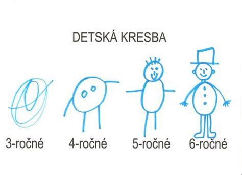 Vývoj detskej kresby od čmáraníc po realistické znázornenie