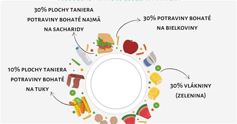 Princípy zdravej a vyváženej stravy