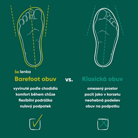 Schéma porovnávajúca tvar špičky bežnej a barefoot topánky