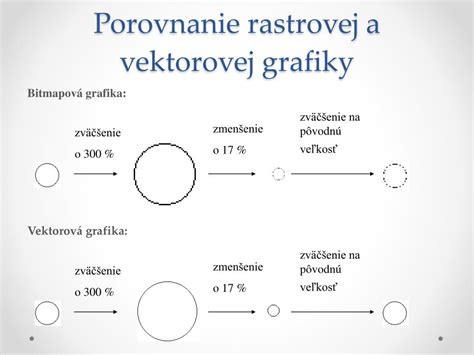 Ilustrácia vektorovej grafiky