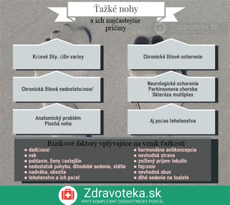 Infografika rizikových faktorov vzniku myómov
