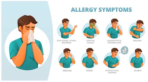 Príznaky potravinovej alergie u detí