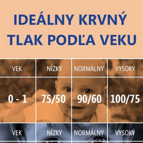 infografika o vývoji reči podľa veku
